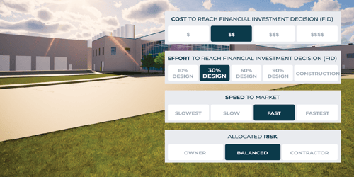 Project Delivery Methods That Drive Capital Project Success