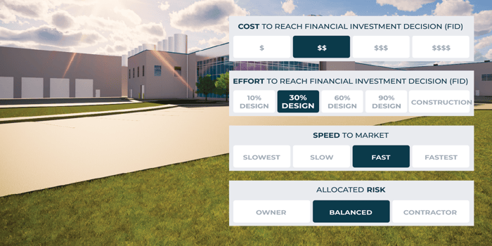 Project Delivery Methods That Drive Capital Project Success