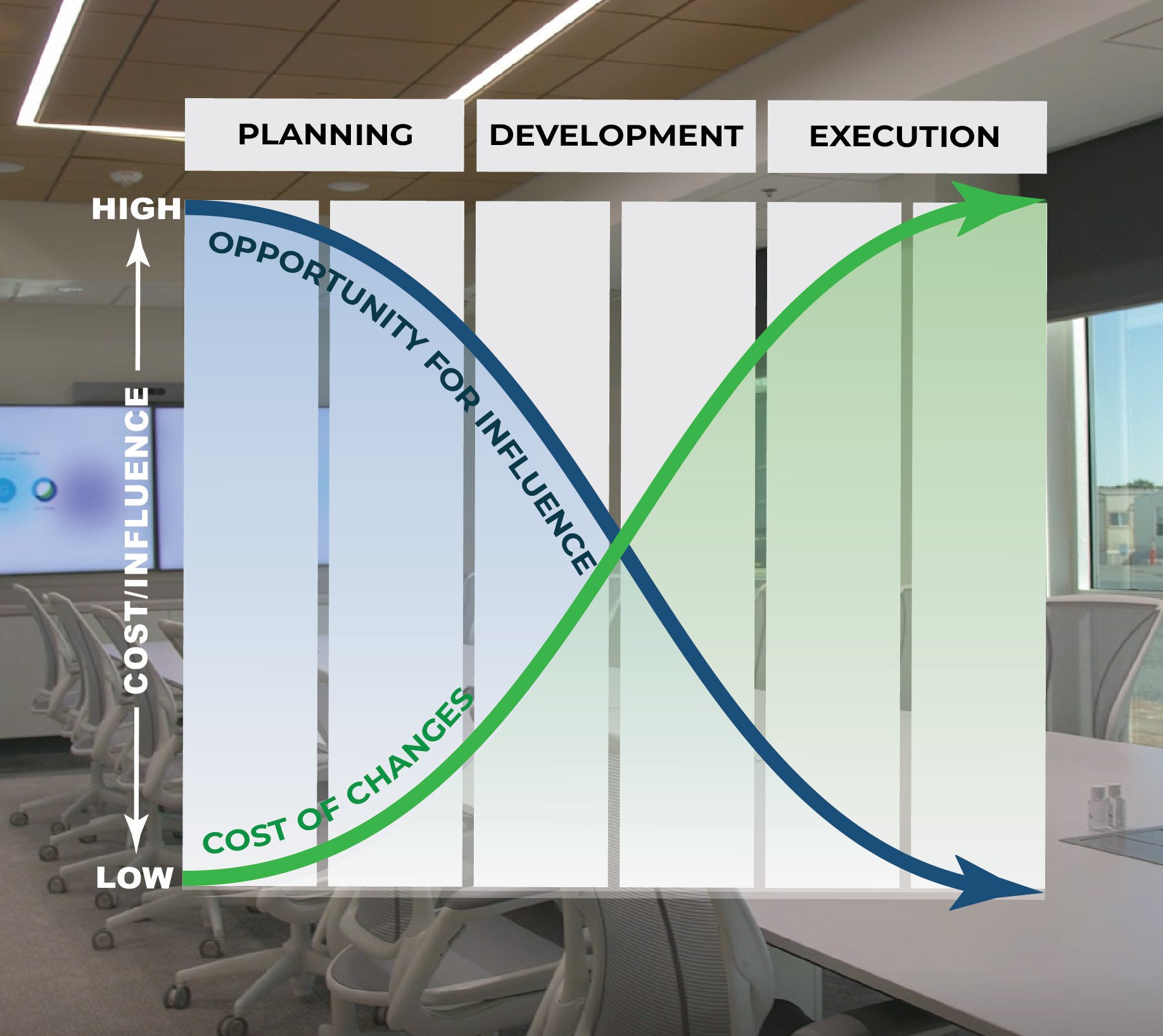 Cost Influence Sq-01-01