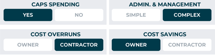 contract type_cost plus gmp