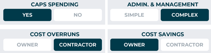 contract type_gmp