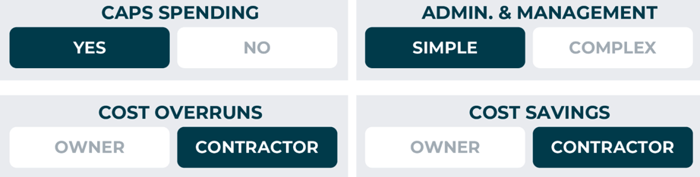 contract type_lump sum-1