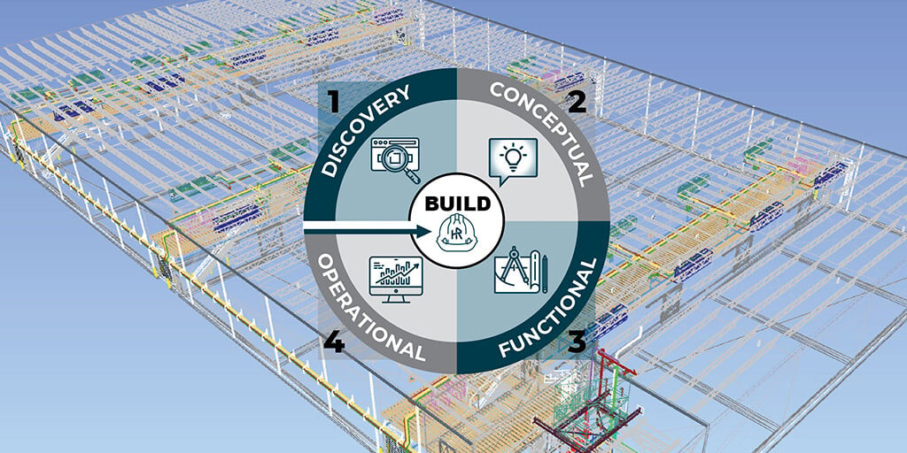 A Strategic Approach to CAPEX Project Planning and Development